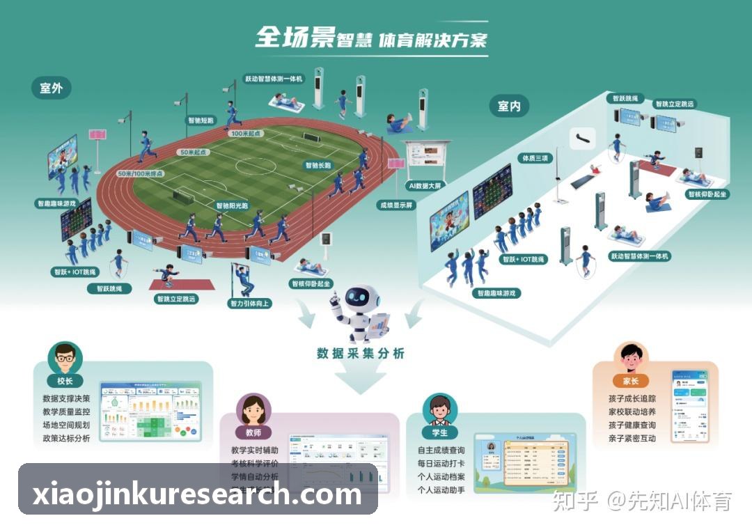 小金库家庭协同分析